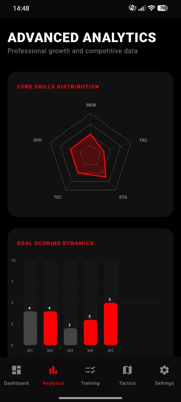 Training form screen