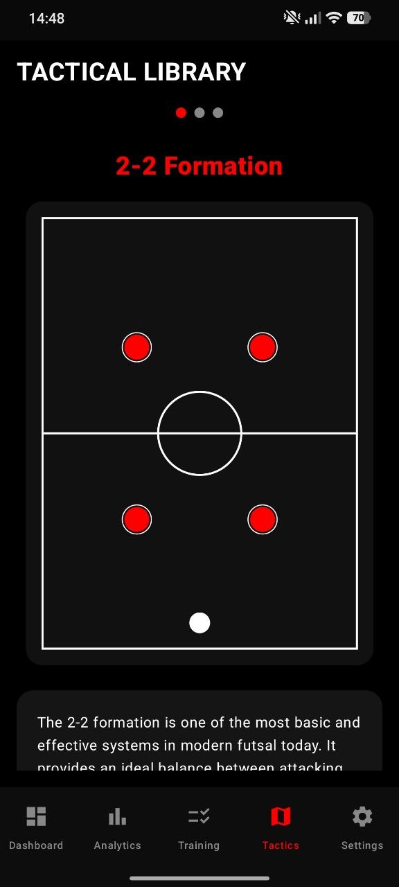 Training timer screen